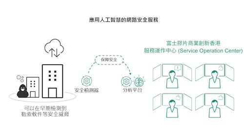 FUJIFILM BI HK 利用 A.I. 加強外部和內部系統防禦。