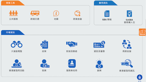 GoGBA「灣區經貿通」數碼平台匯集各類發展大灣區所需的重要資訊，並按照資訊類型分別呈現，有助用戶快速找到所需內容。